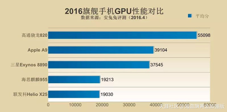 华为手机大光圈特效
:华为手机硬件信息(转载)