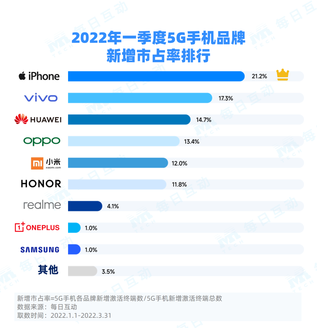 苹果手机怎么设置5g网络苹果手机4g5g在哪里设置