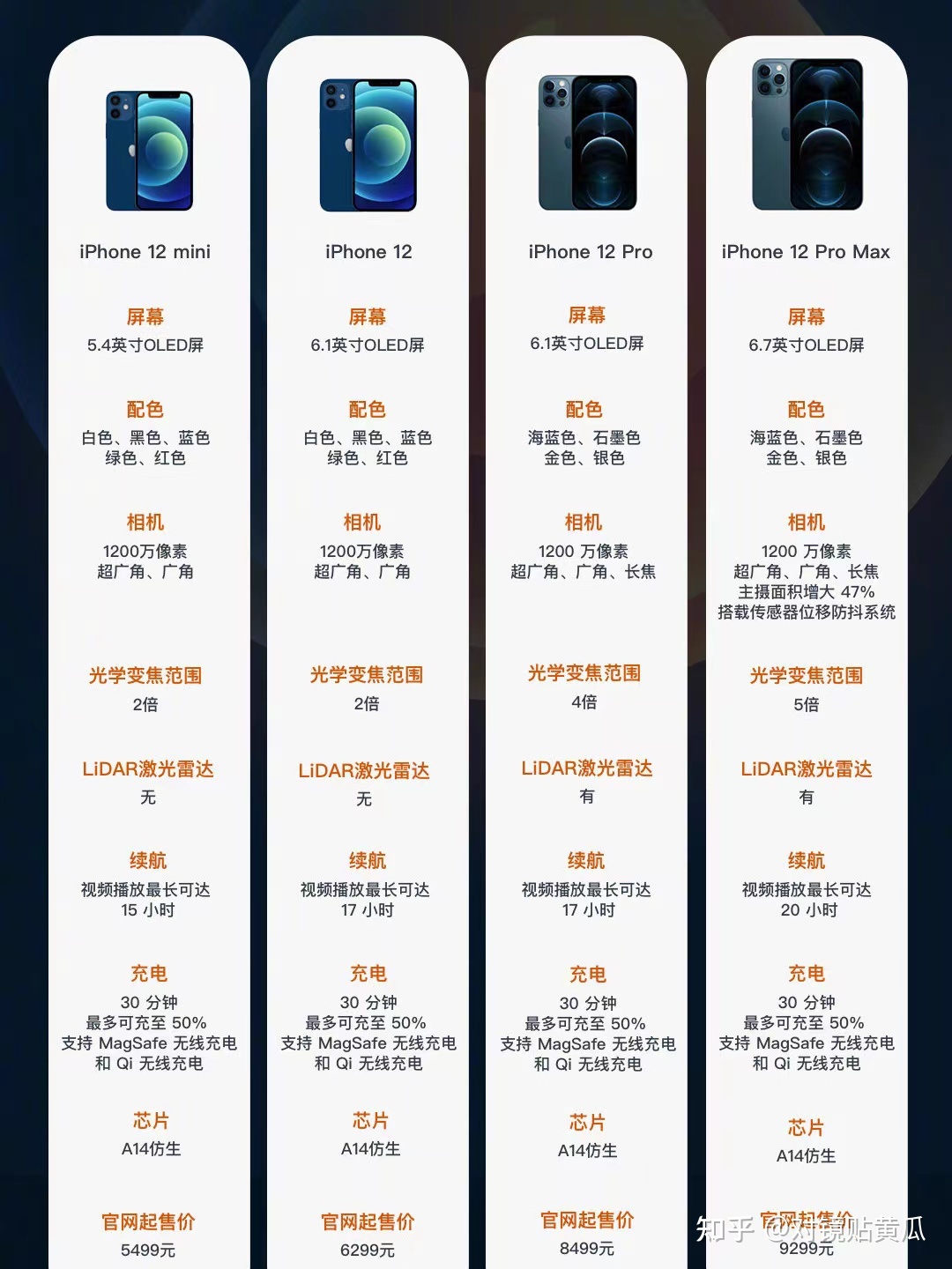 苹果手机刚出会有优惠吗苹果手机买二手的划算还是全新的