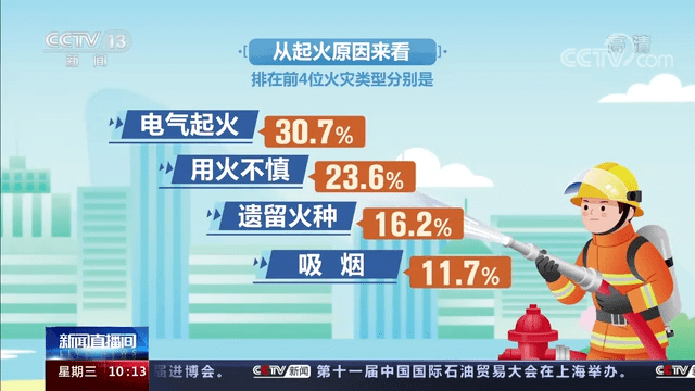 华为手机尾插接触不良
:冬季防火要注意！家里有这种插线板的赶紧扔！