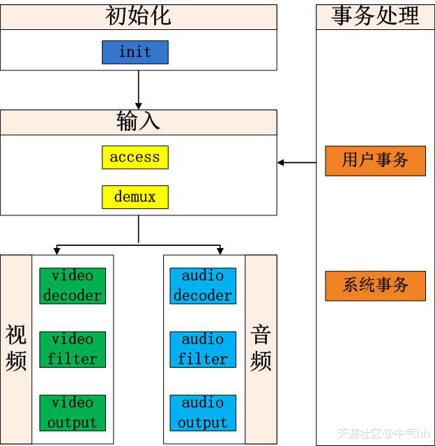 华为手机的视频播放器
:网易视频云技术分享：移动端播放器框架搭建