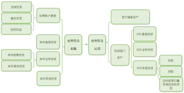 华为手机怎用u盘启动:去年我国贸易投资顺差近1.9万亿美元但外汇储备未同步增长，顺差去哪了？