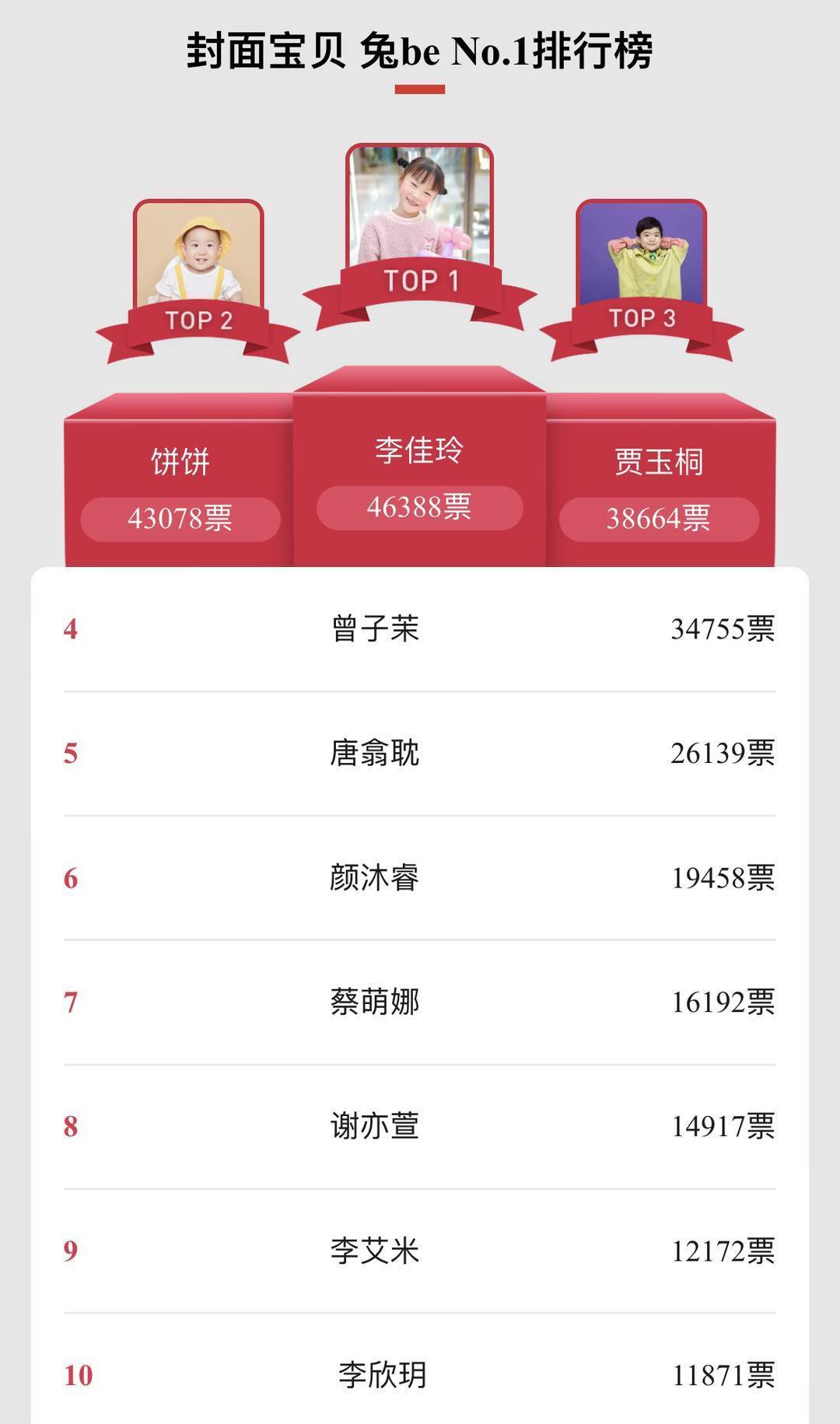 儿童画画app免费版苹果:兔be No.1丨760多个萌娃收获60万票 封面宝贝“萌主”诞生！