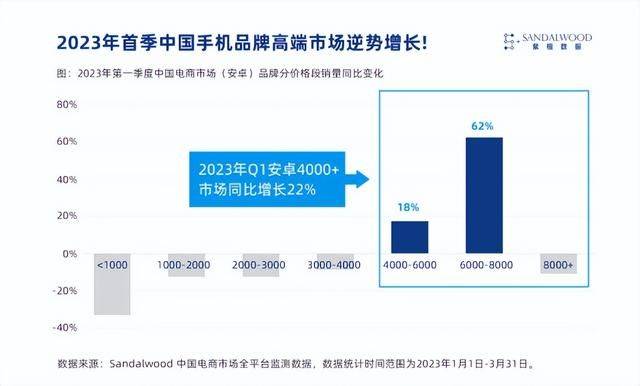 异族崛起苹果版1.10
:直面苹果！国产手机高端市场大爆发，OPPO线上销量同比增长49%
