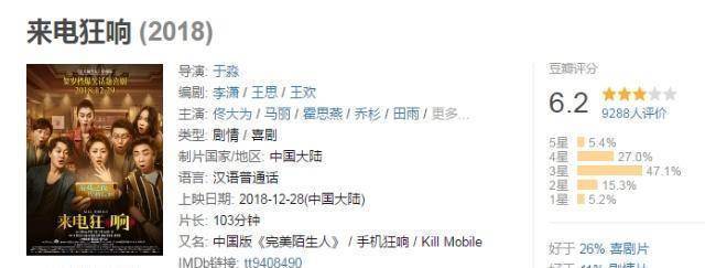 青苹果佟大为版
:3天票房破亿！评分从6.8到6.2，《来电狂响》口碑为何跌落？