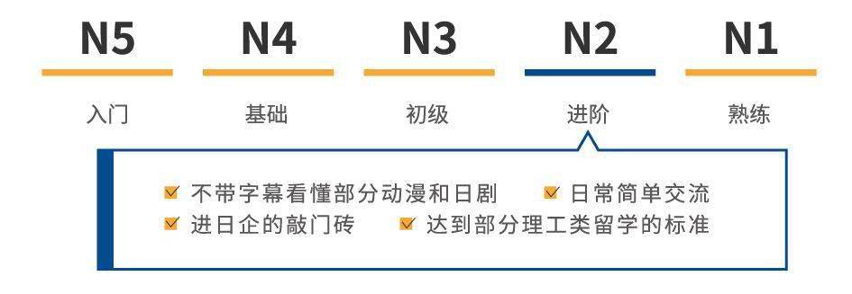 简单日语苹果版
:零基础现在开始学日语，12月冲N2可能吗？