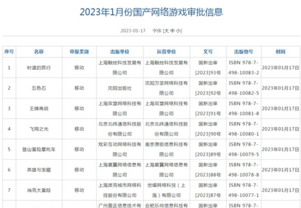 苹果游戏国区版号:又有88款网游过审，游戏版号常态化后，腾讯网易米哈游纷纷发力