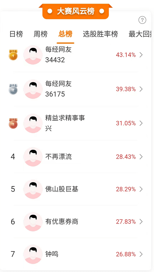 高手 炒股软件下载苹果版:涨嗨了，科创板牛市来了！70多位选手一天赚超10%，报名结束倒计时，上车赢大奖！