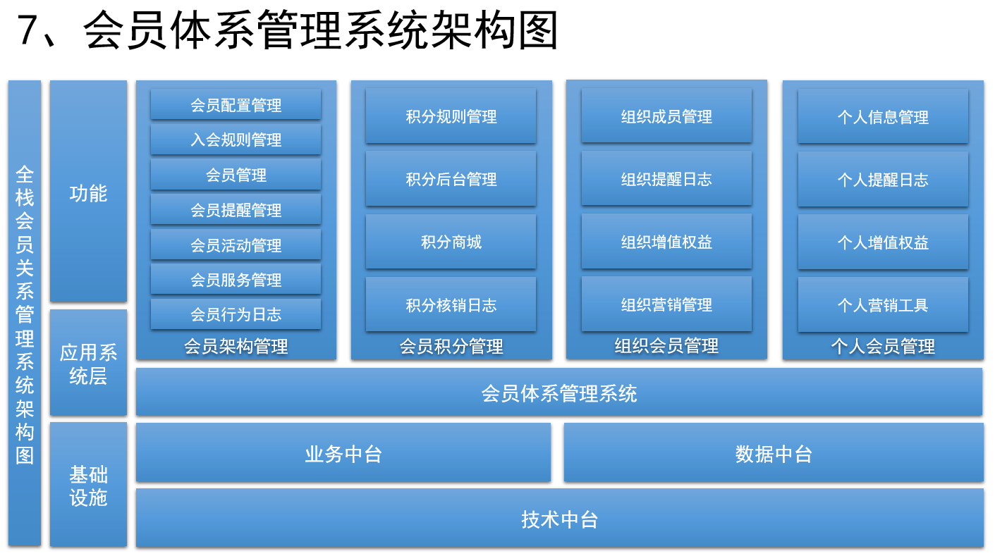 微视有苹果版吗:会员管理系统破解版有病毒吗