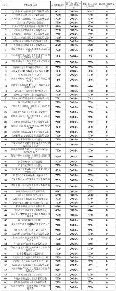 扑克之星苹果版注册:甬矽电子（宁波）股份有限公司首次公开发行网下配售限售股上市流通公告