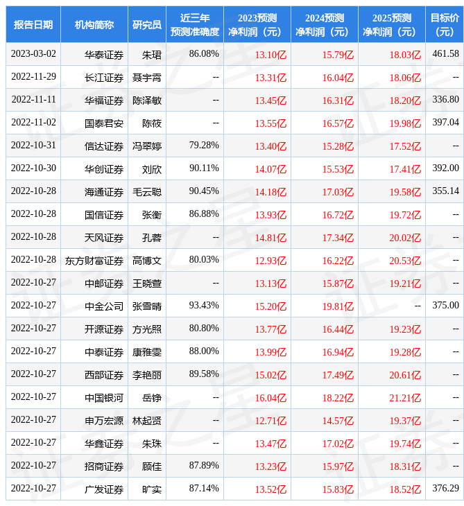 天喵星苹果版:华鑫证券：给予吉比特买入评级