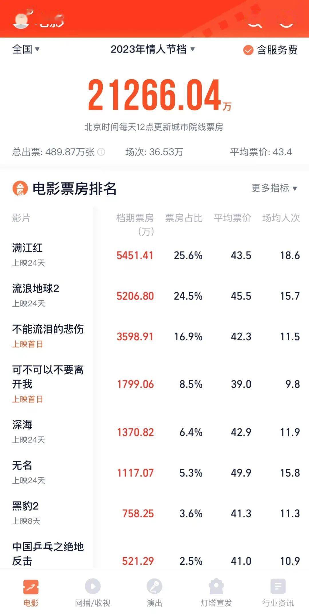 春节儿童版小苹果:抓紧时间！2023上半年各大档期就快满了！
