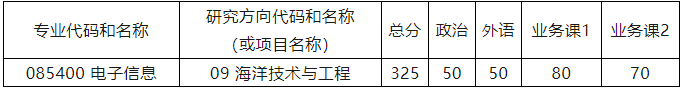 手机签名:2023年清华大学深研院电子信息（海洋技术与工程）项目硕士生复试录取实施细则