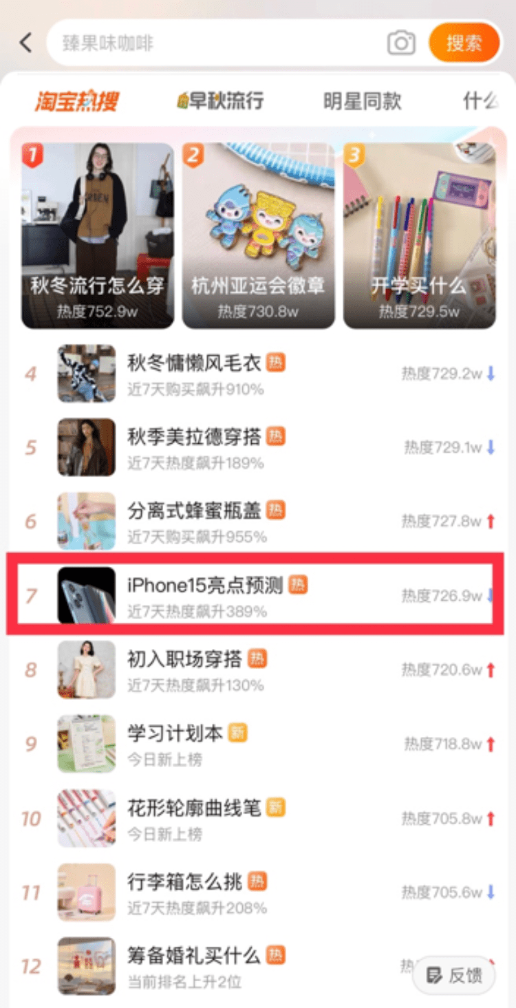 手机远程手机软件:iPhone15未售先火忙坏苹果客服，近一周天猫热度飙升389%