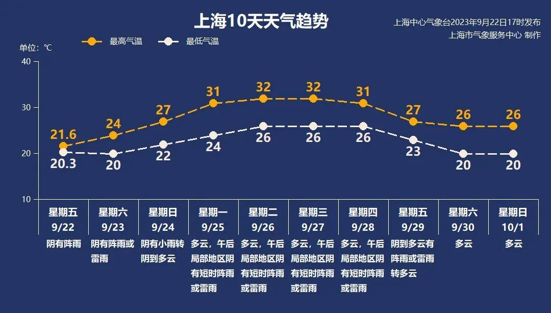 9月23日·上海早新闻