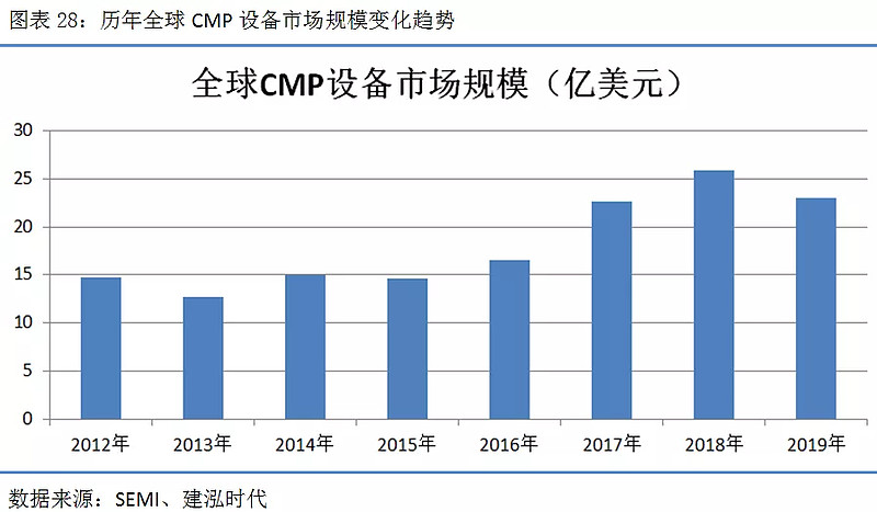 客户端CMP设备是什么cmmi软件成熟度认证证书颁发机构