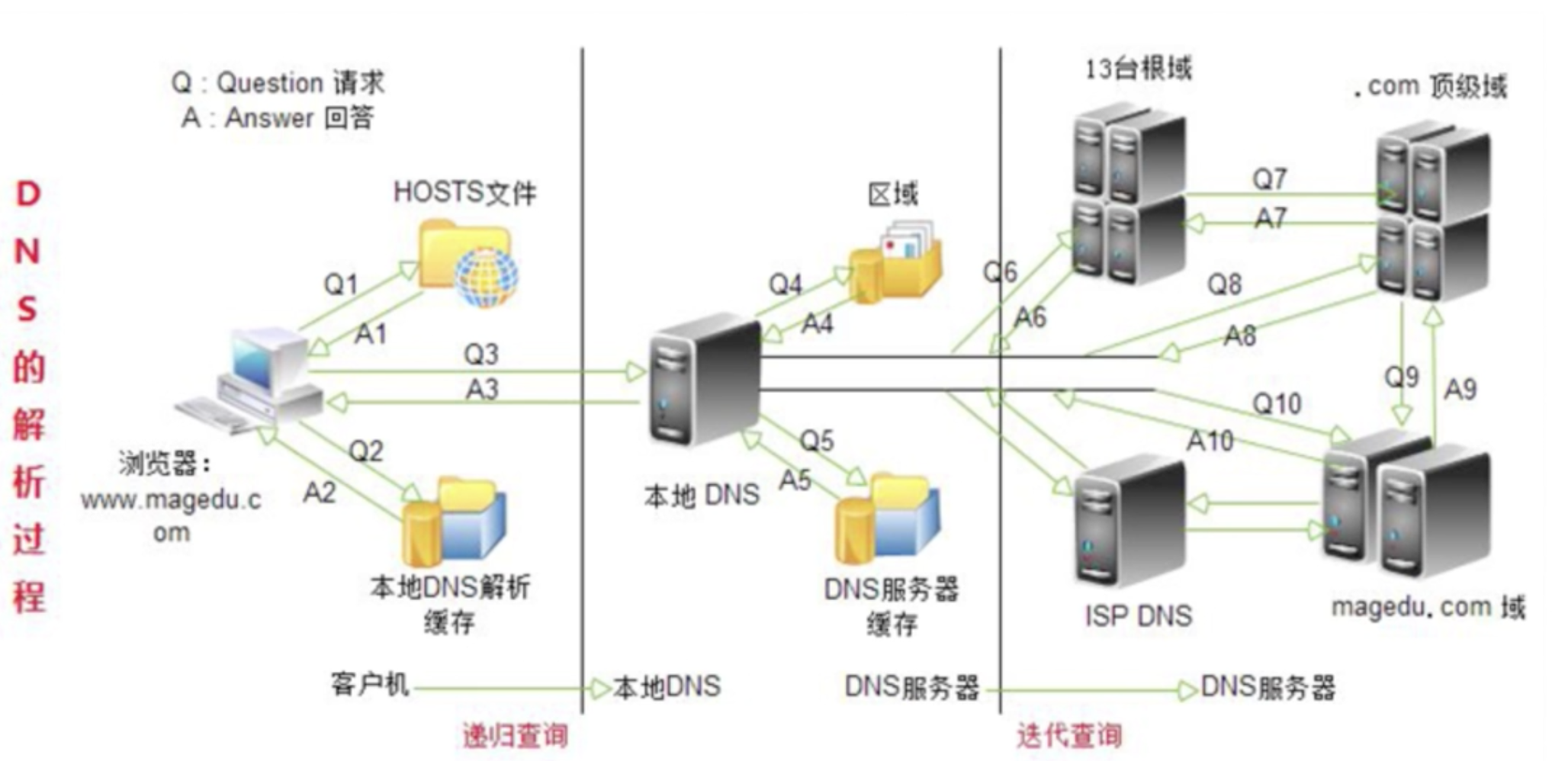 服务器与安卓客户端通信tcp通讯服务器与客户端的区别