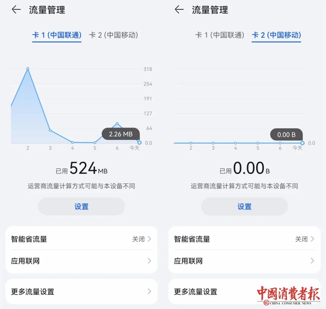手机看新闻流量费吗手机流量24小时开着