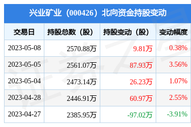 兴业贵金属交易客户端兴业证券app下载官网