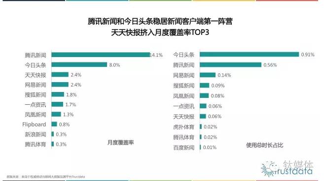 腾讯新闻客户端哪个新闻少腾讯新闻客户端电脑版官方下载