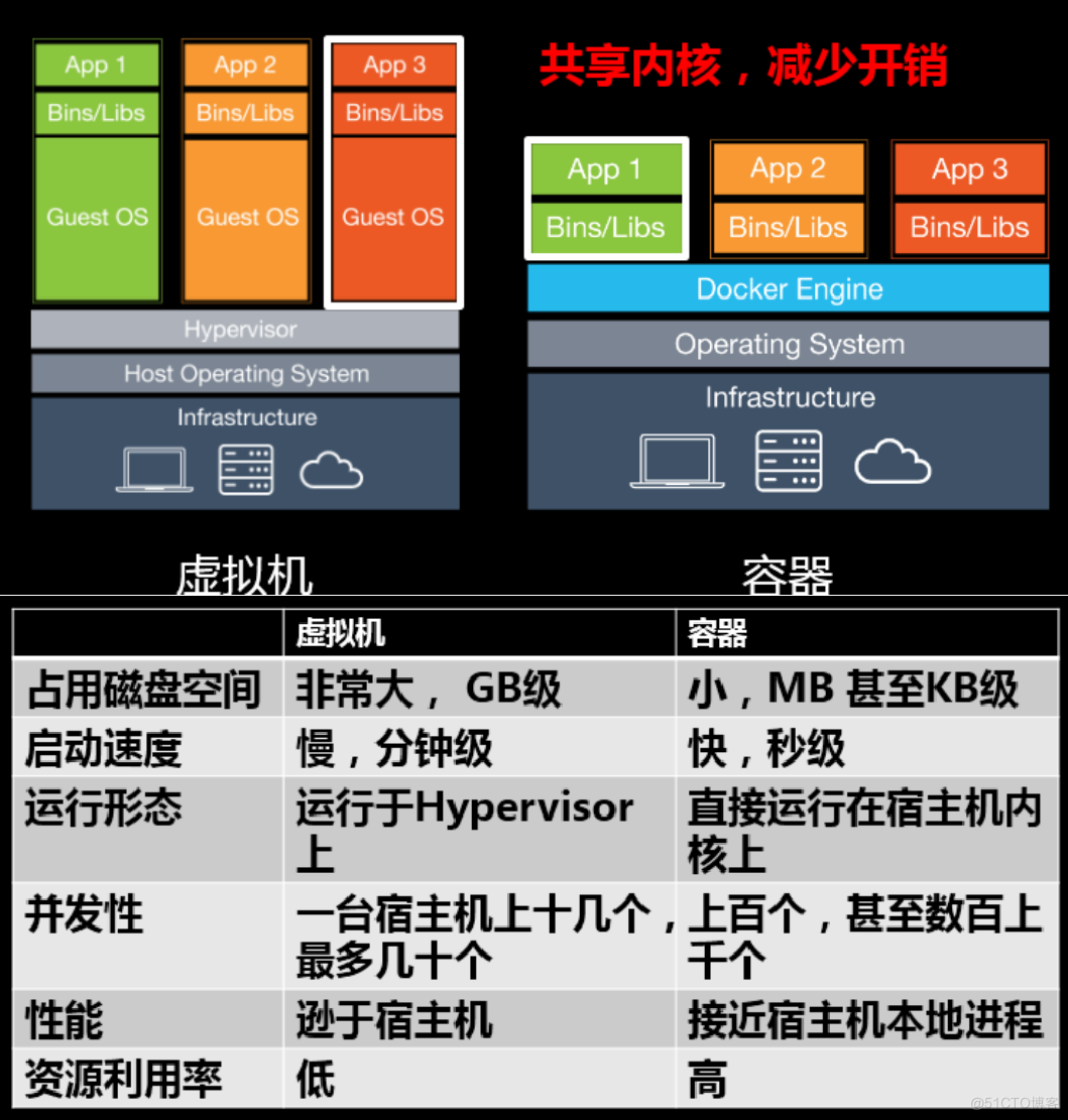 client主机端还是客户端服务主机dnsclientcpu占用高