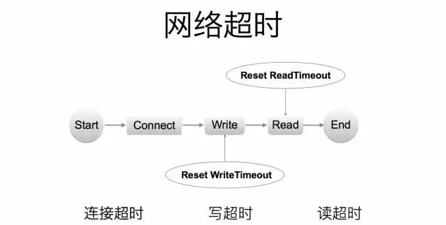 thrift客户端超时阴阳师客户端进程被意外中断