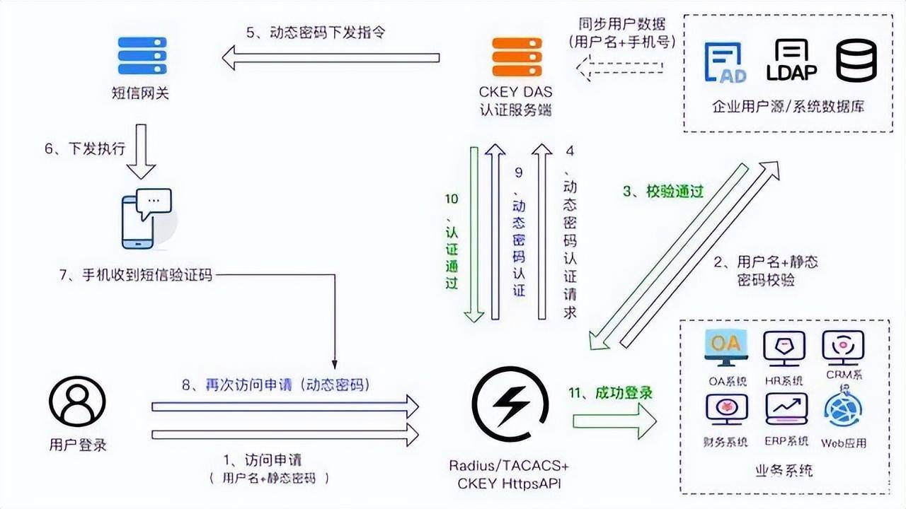 客户端编号是什么社保费管理客户端密码单位编号是什么