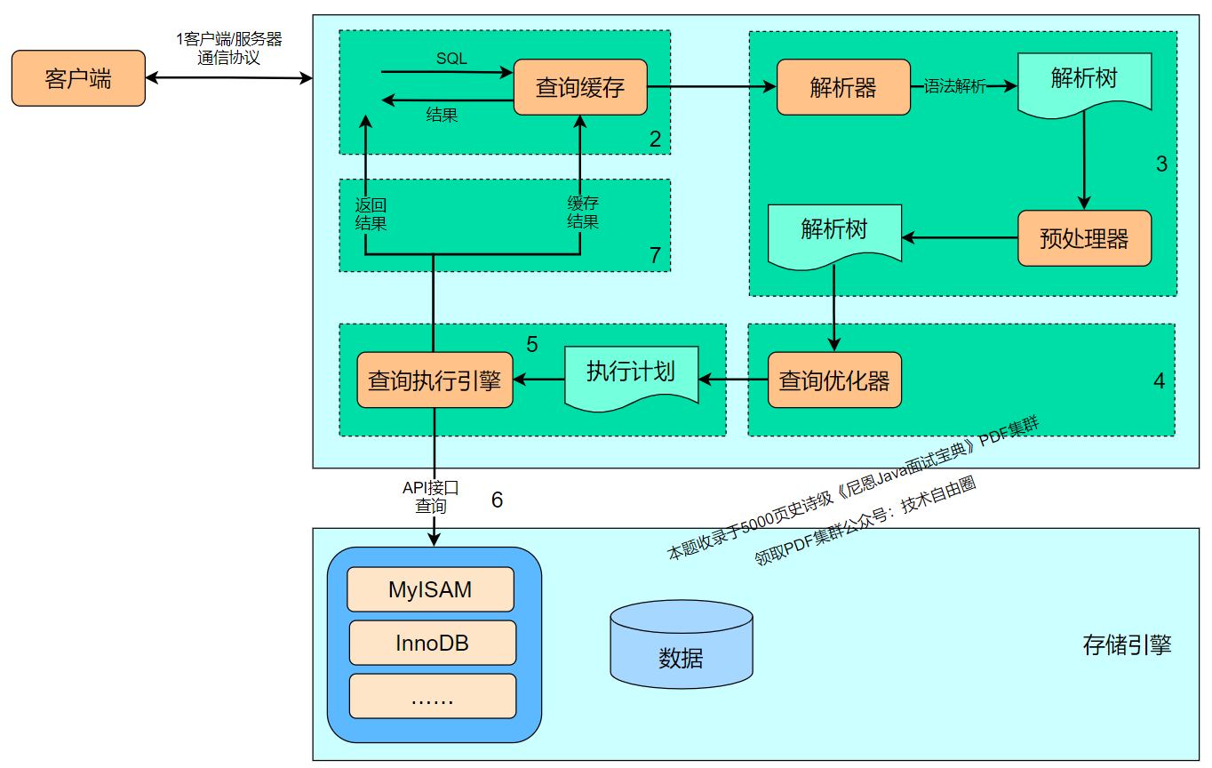 mysql客户端输入汉字mysql客户端默认字符集-第2张图片-太平洋在线下载