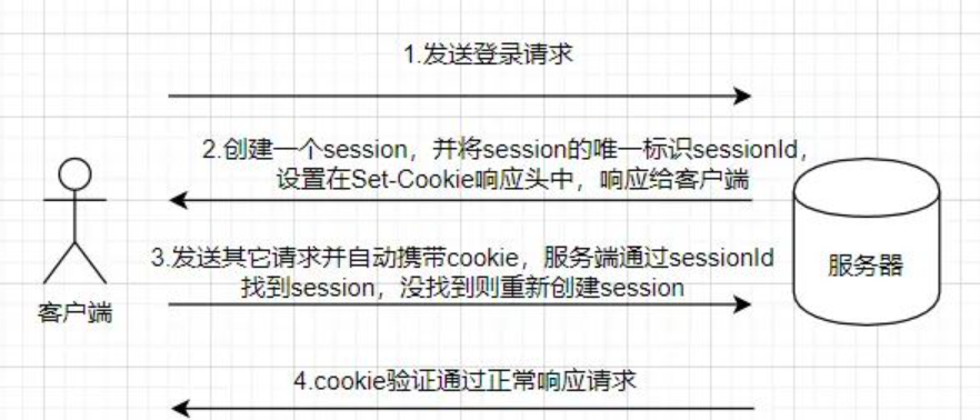 包含客户端accesstoken是否过期的词条