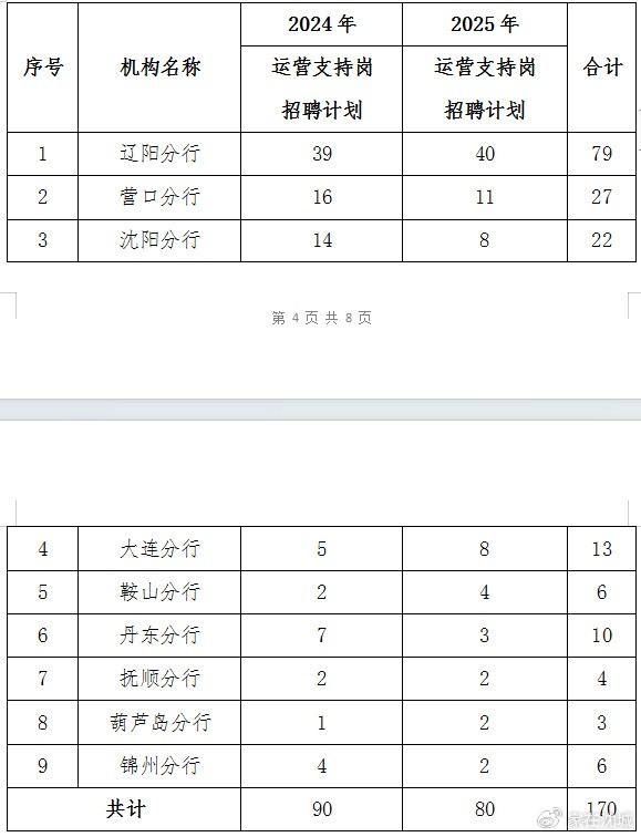 辽沈银行手机客户端辽沈银行股份有限公司官网