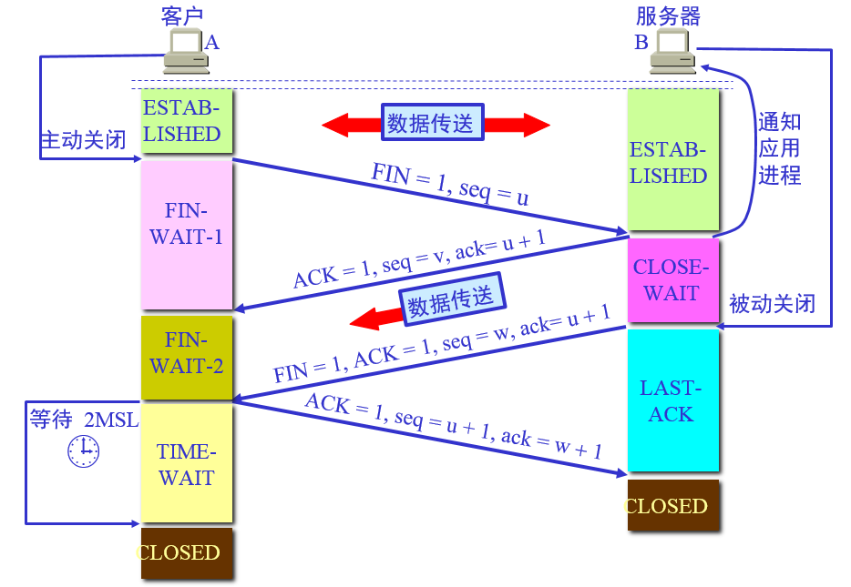 Vctcp客户端程序医保接口自动传输程序winservic-第2张图片-太平洋在线下载