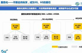 sba破解版苹果永久免费追剧神器ios版-第2张图片-太平洋在线下载