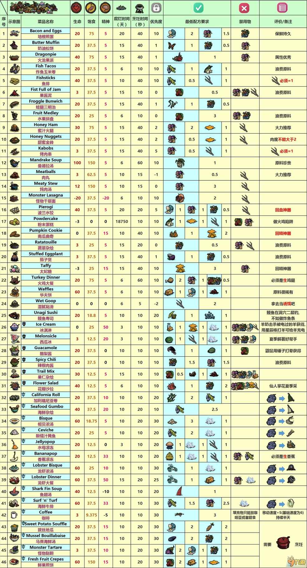 饥荒口袋版安卓梦幻西游口袋版安卓版