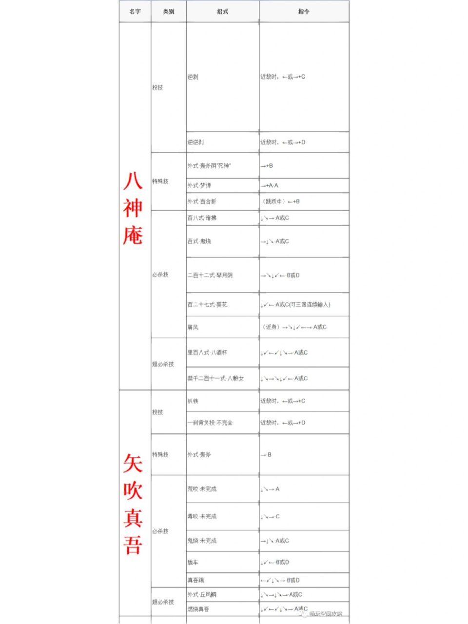 手机版拳皇97出招表拳皇97街机出招表大全-第2张图片-太平洋在线下载