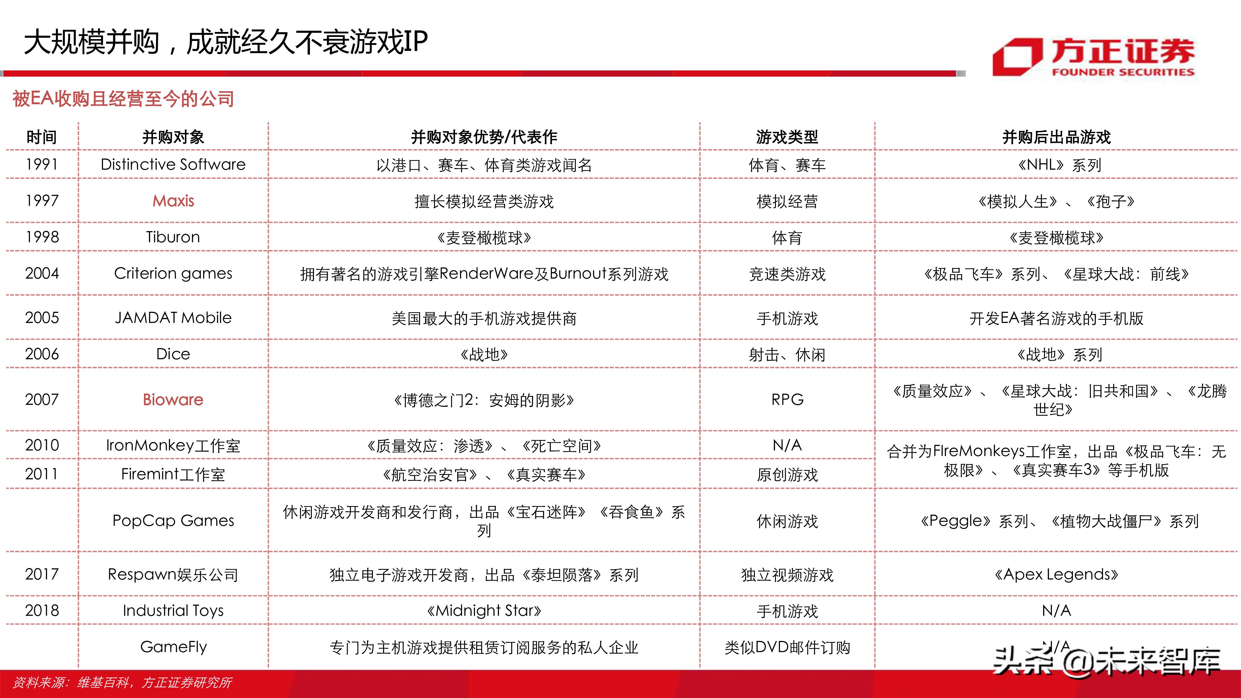 游戏客户端分析报告游戏客户端是什么意思