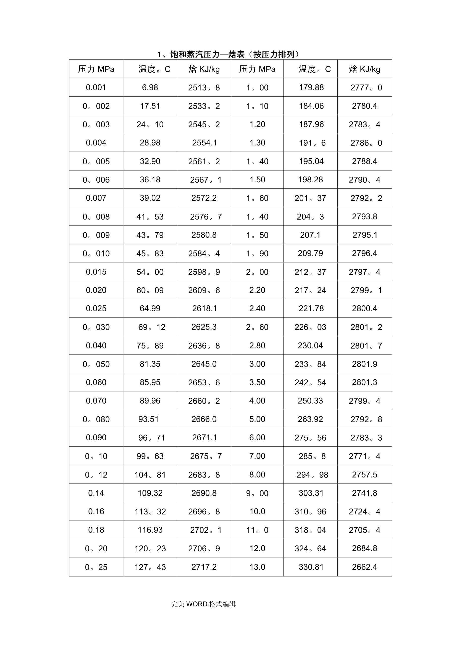 压焓图安卓版压焓图查询手机软件