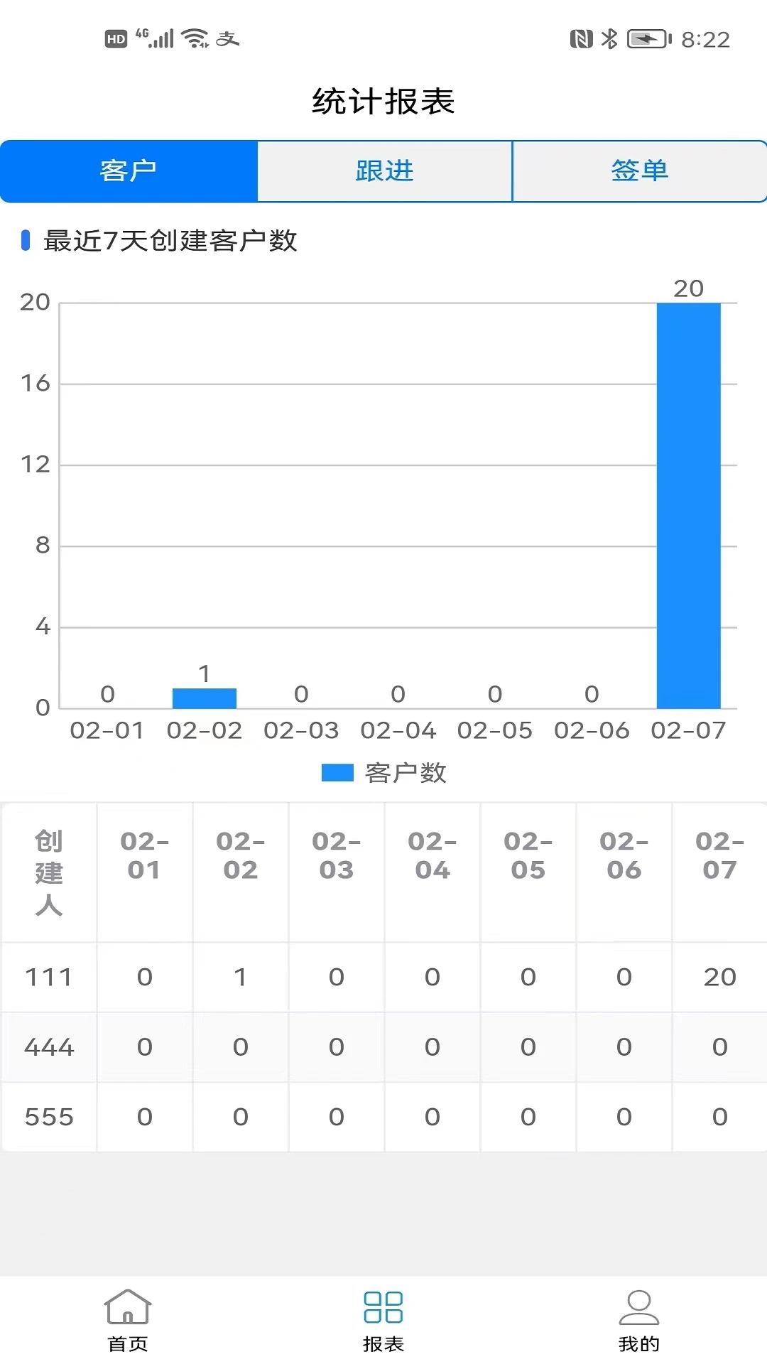 销售安卓版销售系统软件