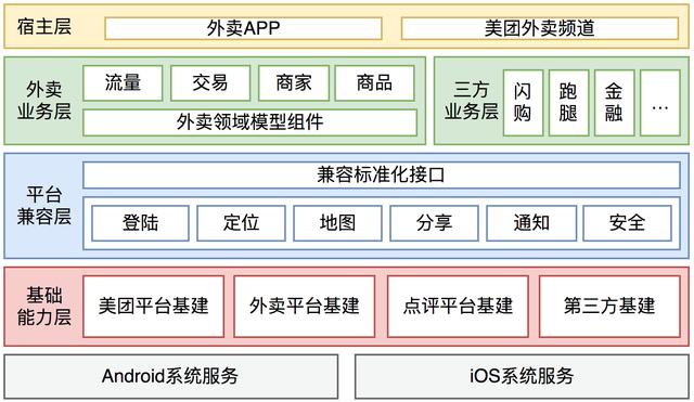 appui框架安卓版android原生ui框架