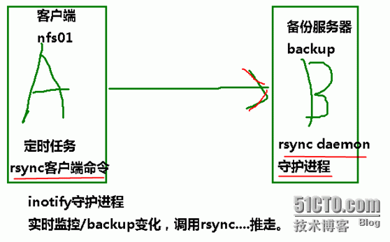 rsync图形客户端rsync客户端不能用免密连接