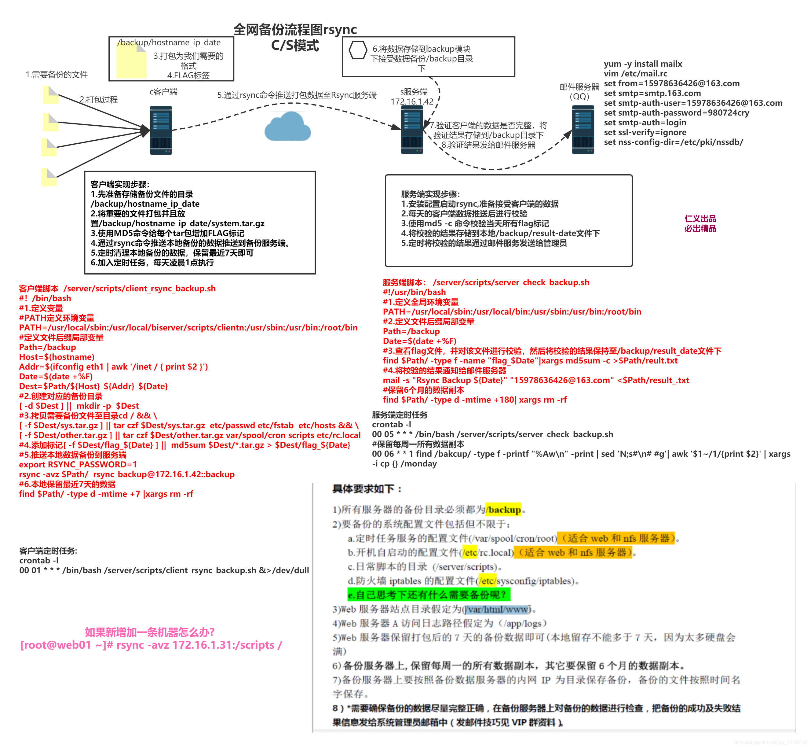 rsync图形客户端rsync客户端不能用免密连接-第2张图片-太平洋在线下载