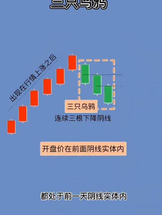 k线图客户端如何去掉股票k线图上的均线-第2张图片-太平洋在线下载