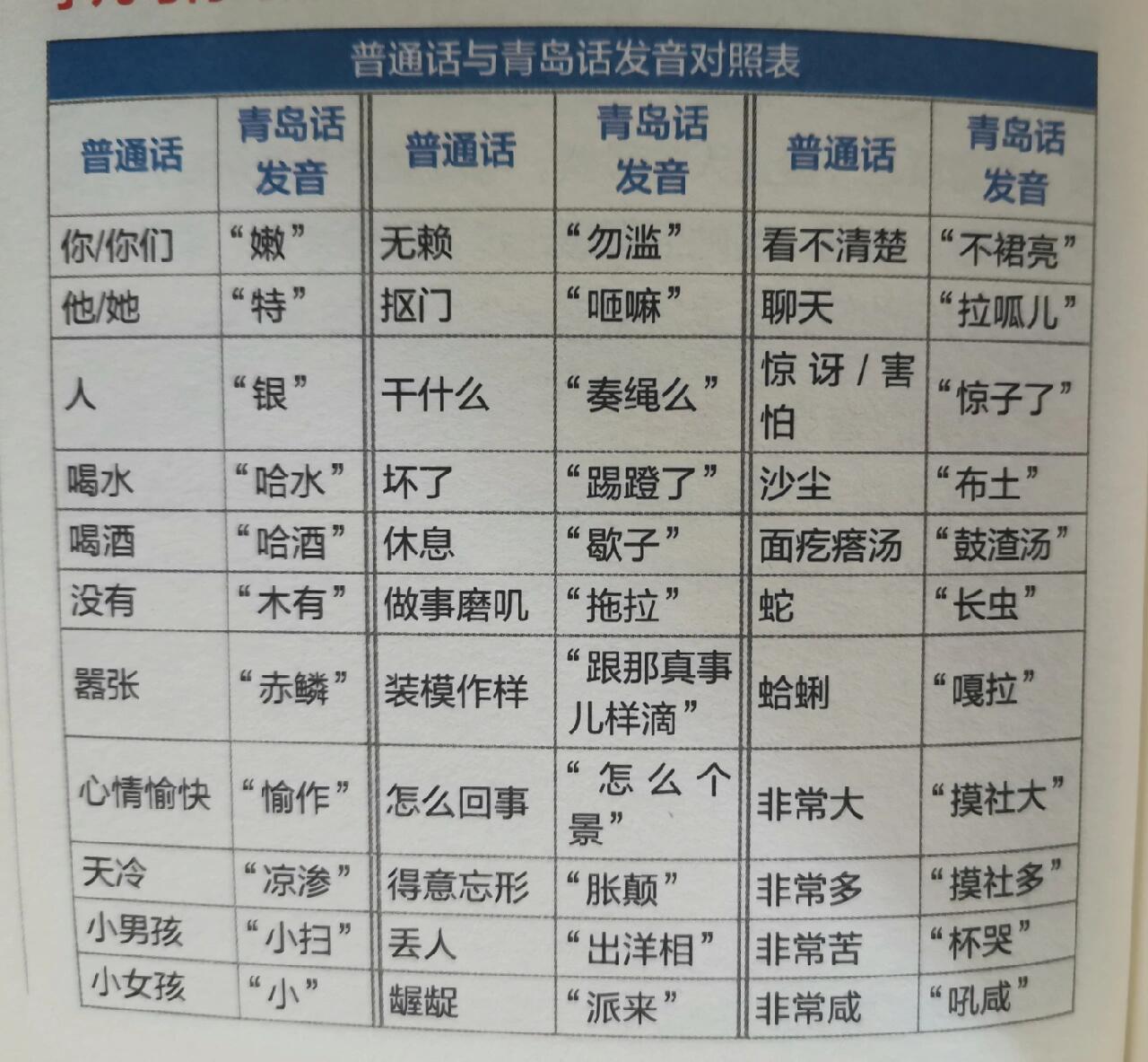 方言软件安卓版免费配音软件安卓版