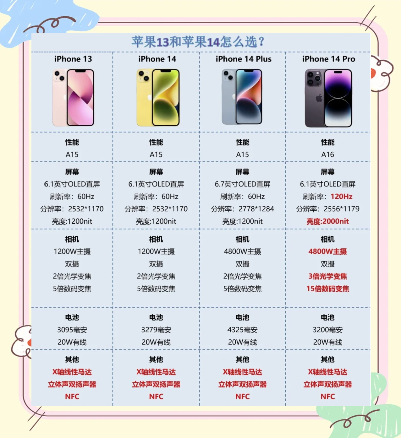 苹果教务版和普通版(ipad教务版和普通班配置有差别吗?)-第5张图片-QuickQ官网