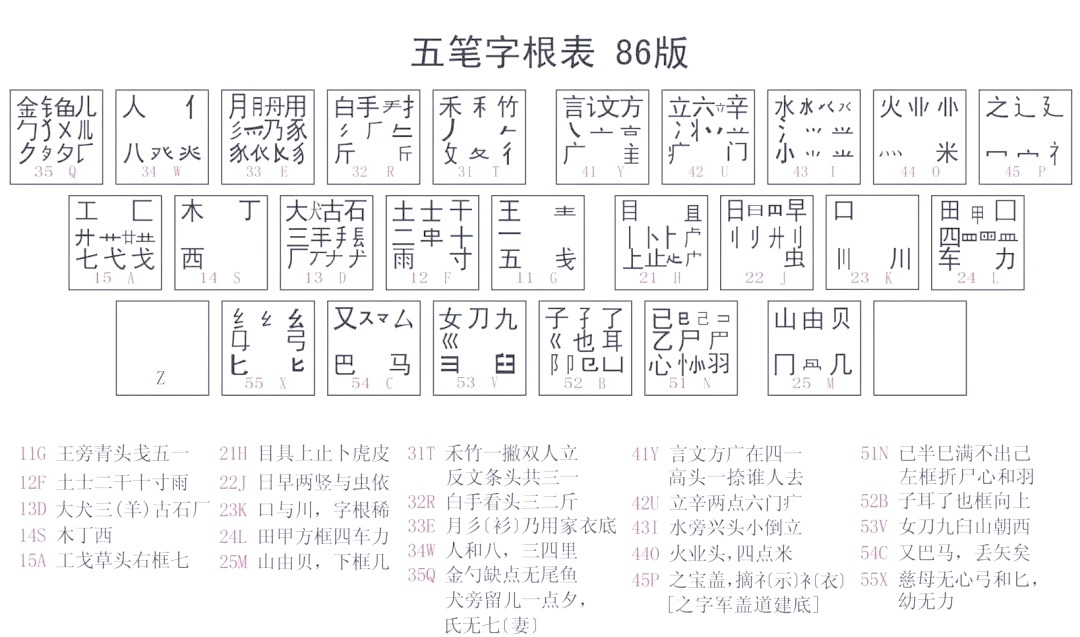 手机版五笔字根输入法(手机五笔字根表图最新)