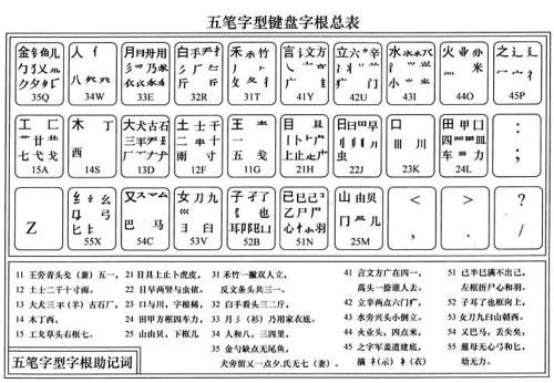 手机版五笔字根输入法(手机五笔字根表图最新)-第3张图片-QuickQ官网 手机版五笔字根输入法(手机五笔字根表图最新)-第3张图片-QuickQ官网