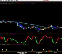世基炒股软件手机版(上海世基炒股软件怎么样)